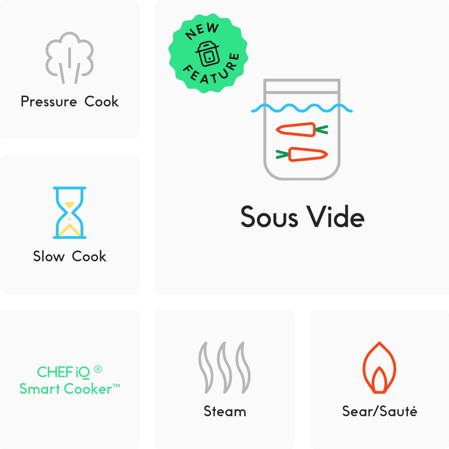 CHEF iQ Smart Oven and Pressure Cooker Combo