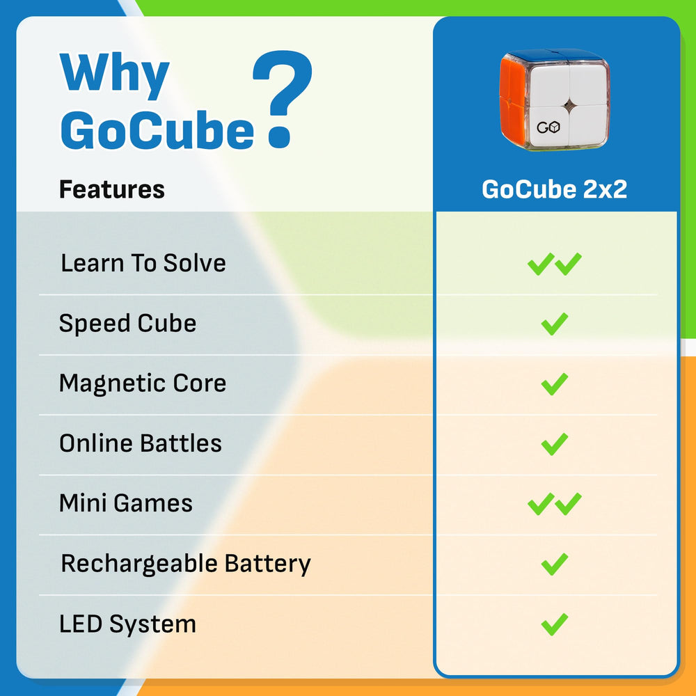 GoCube 3x3 Smart Bluetooth Speed Cube