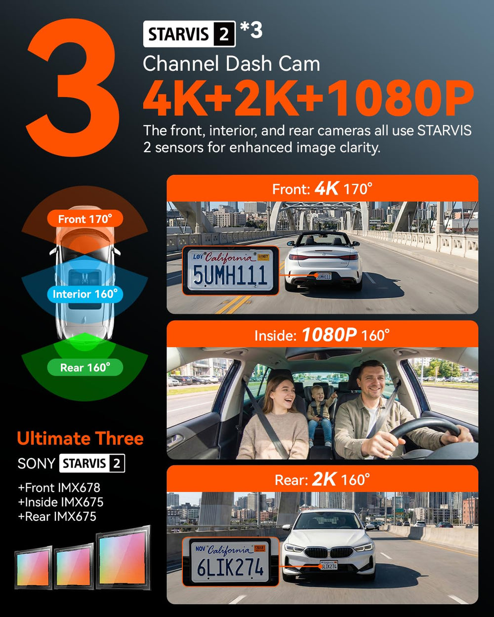 IIWEY 4 Channel 360° Dash Cam with STARVIS 2, 5GHz WiFi & 128GB Card
