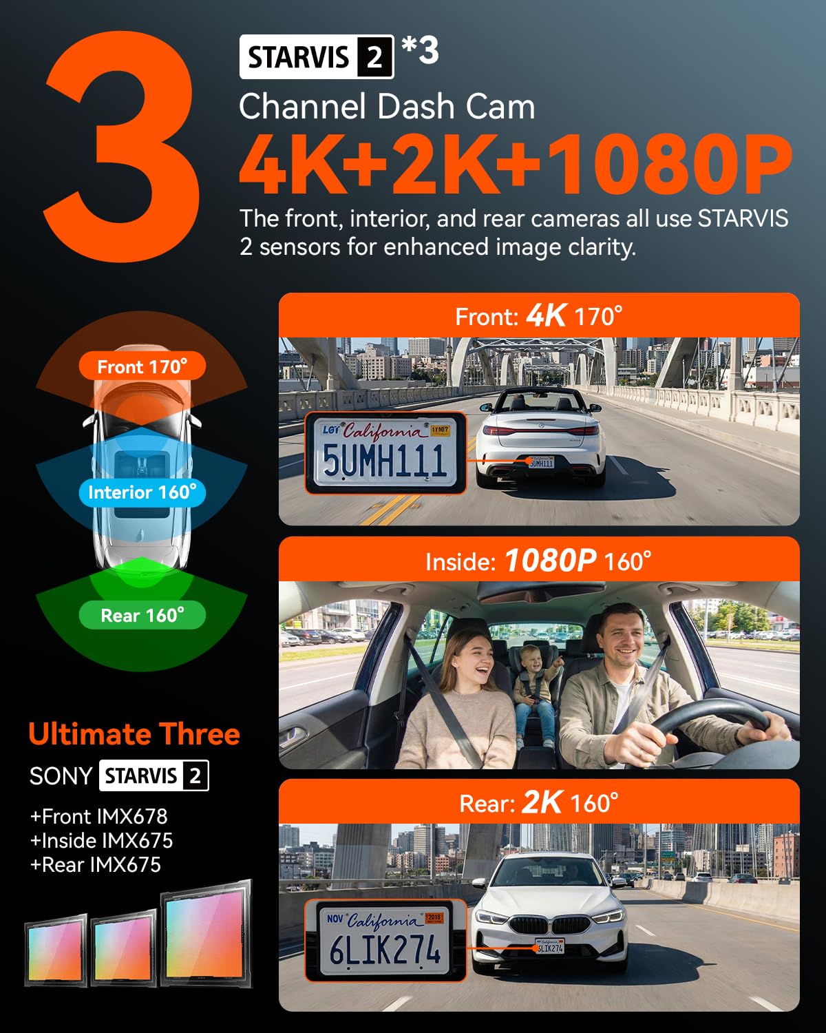 IIWEY 4 Channel 360° Dash Cam with STARVIS 2, 5GHz WiFi & 128GB Card