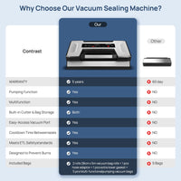 Vakumar Precision Vacuum Sealer Pro with Cutter