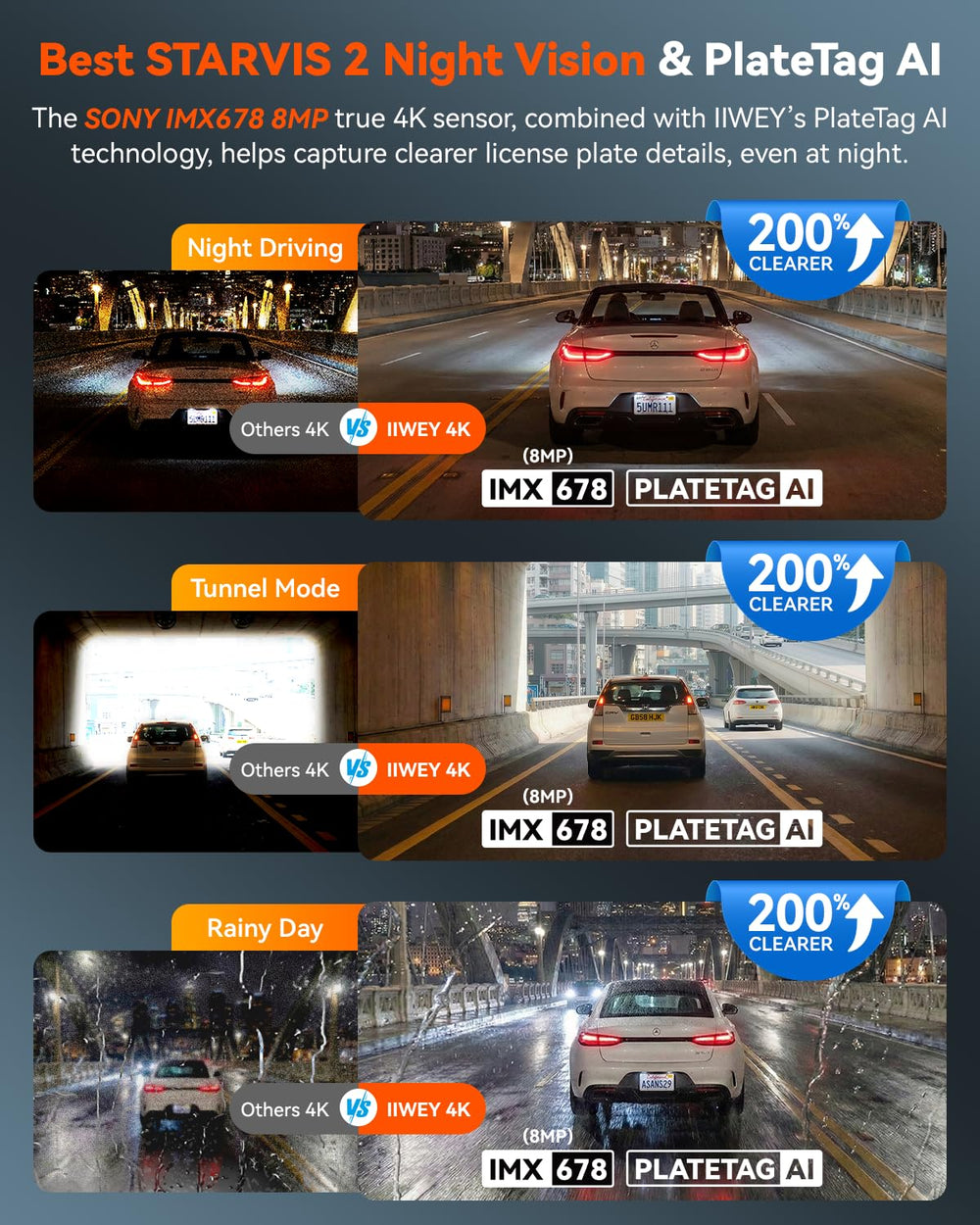 IIWEY 4 Channel 360° Dash Cam with STARVIS 2, 5GHz WiFi & 128GB Card