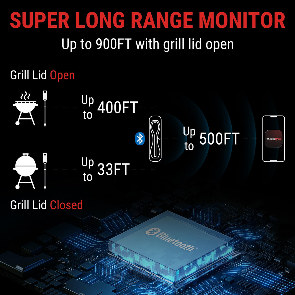 ThermoPro TempSpike Wireless Meat Thermometer