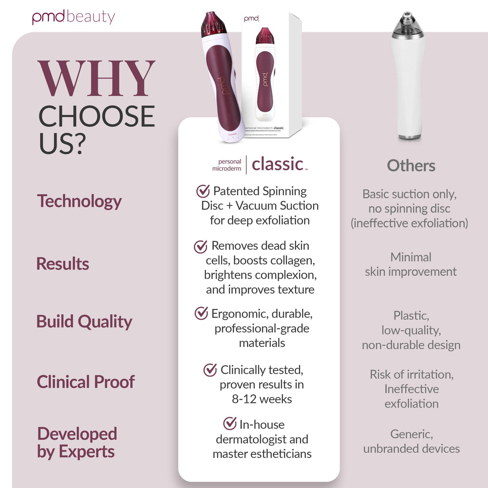 PMD Personal Microderm Classic