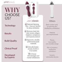 PMD Personal Microderm Classic